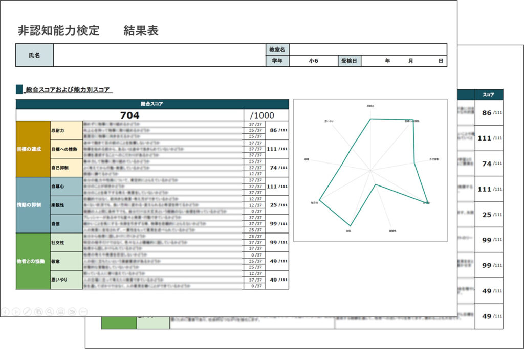 非認知能力検定の結果表