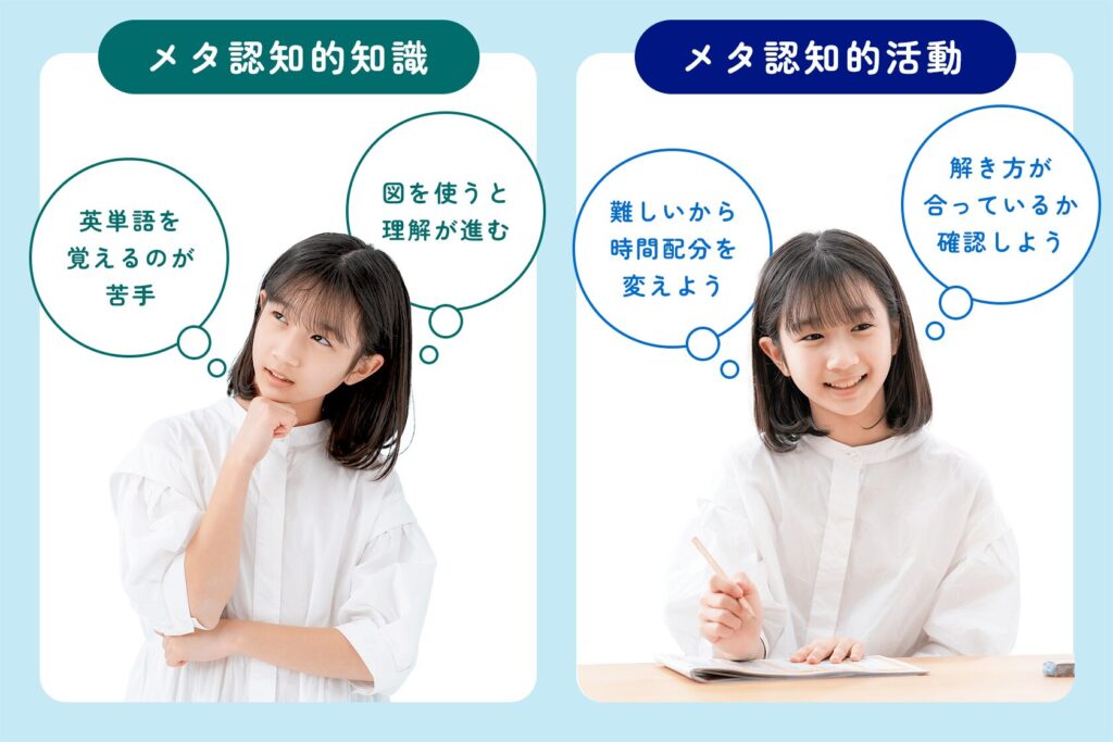 メタ認知的知識 メタ認知的活動