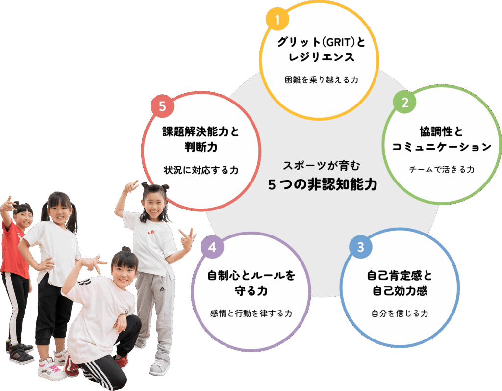 スポーツが育む、5つの非認知能力